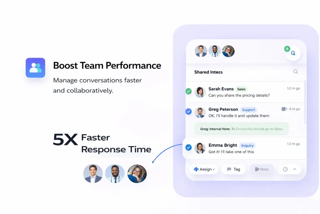 Multi-Agent Whatsapp Inbox Dashboard Showing Shared Team Inbox, Faster Response Time Metric, And Collaborative Agent Interface